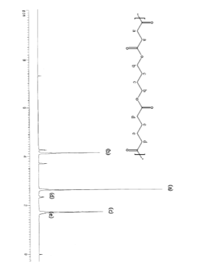 H+NMR spectrum of PBSA 9.