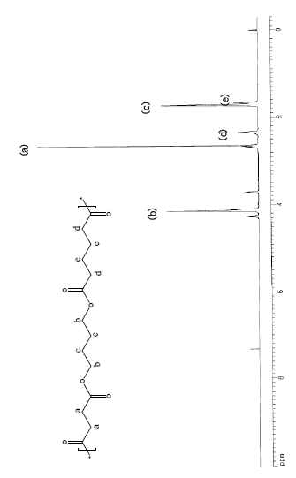 H+NMR spectrum of PBSA 20