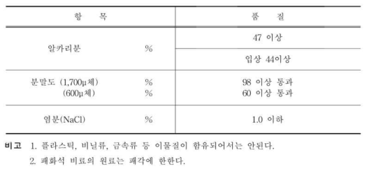 패화석의 GR 기준