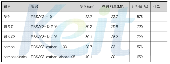 필트테스트 필름