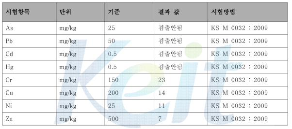 유해물질 : 시험결과