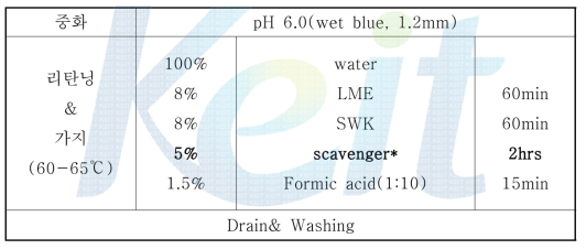 가죽 공정 중 발생하는 포름알데히드 제거 최적 공정