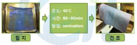 포름알데히드 제거 후처리 최적 공정