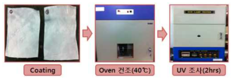광촉매의 원단 표면 가공 최적 공정