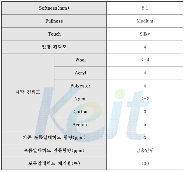 Softness, 관능 테스트, 견뢰도 Test, 포름알데히드 잔류 함량, 제거율