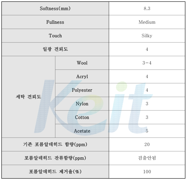 Softness, 관능 테스트, 견뢰도 Test, 포름알데히드 잔류 함량, 제거율