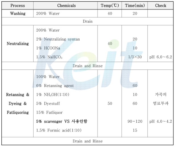 실험실 적용 공정 Recipe