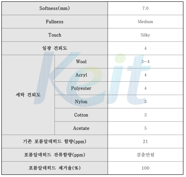 Softness, 관능 테스트, 견뢰도 Test, 포름알데히드 잔류 함량, 제거율