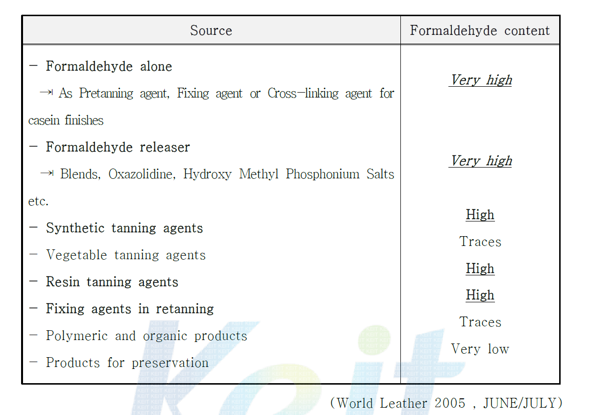 케미칼 종류에 따른 Formaldehyde의 발생 요인