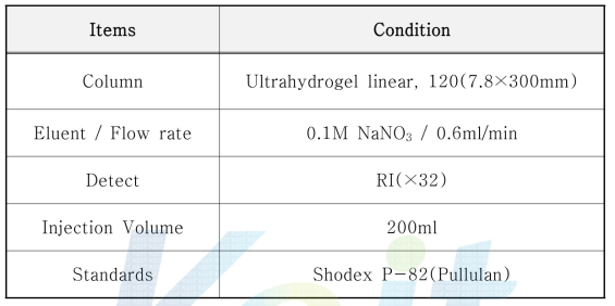 Gel permeation chromatograph의 분석 조건