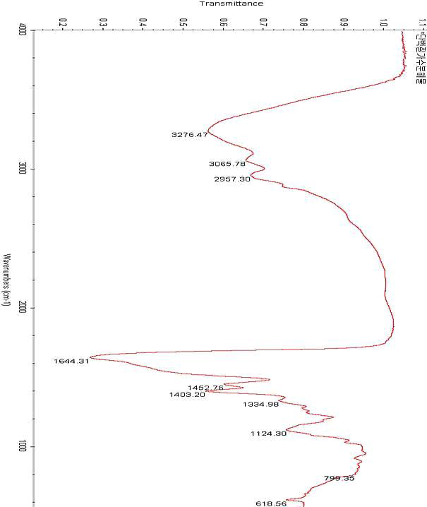 Shaving scrap 가수분해물의 IR spectra