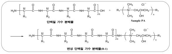 Diethylenetriamine을 이용한 amination 반응 mechanism