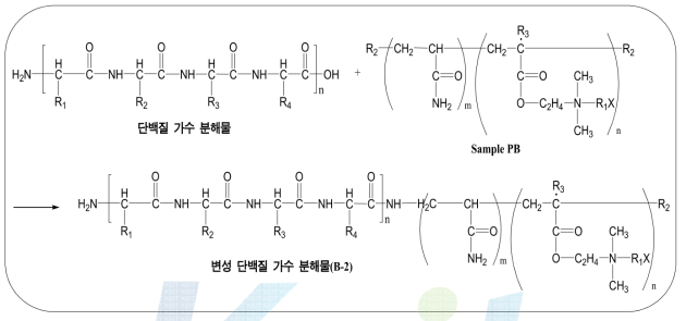 Triethylenetetramine을 이용한 amination 반응 mechanism