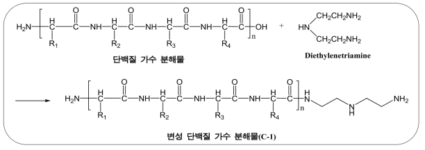 Diethylenetriamine을 이용한 amination 반응 mechanism