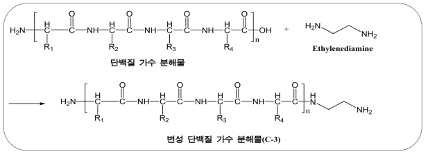 Ethylenediamine을 이용한 amination 반응 mechanism