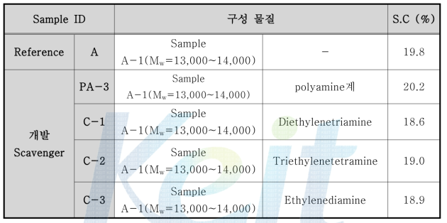 제거 성능 평가에 사용된 sample