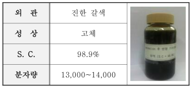 최종 단백질 가수 분해물의 물성