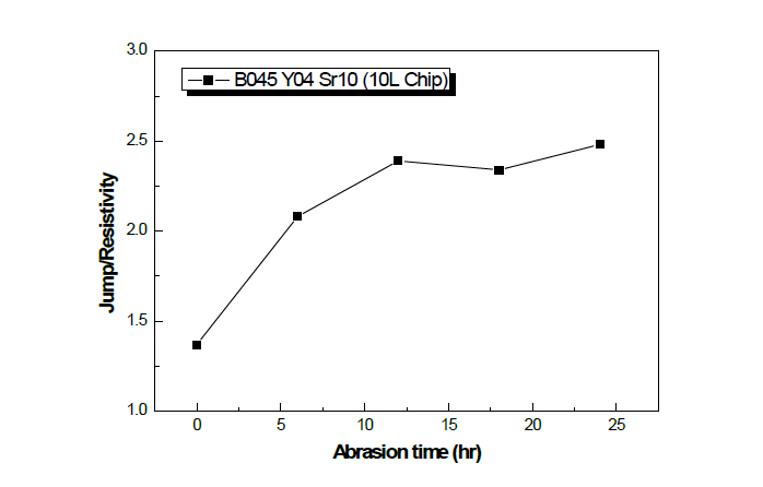 연마 시간 경과에 따른 10L 적층칩의 점프/비저항 특성