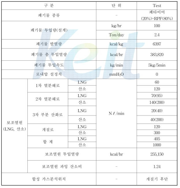 다단 열분해로 실험결과