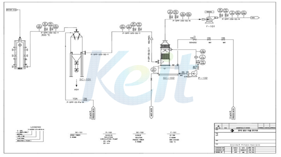 후단 설비의 P & ID