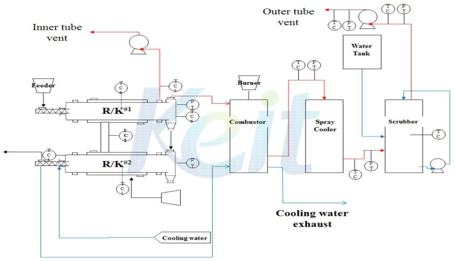 로타리 킬른 및 후단 설비의 P & ID