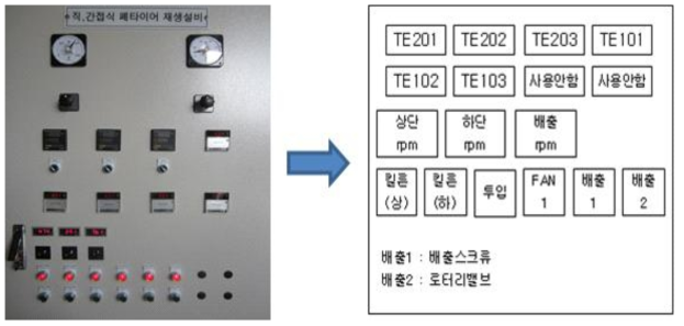 컨트롤 시스템 (판넬)