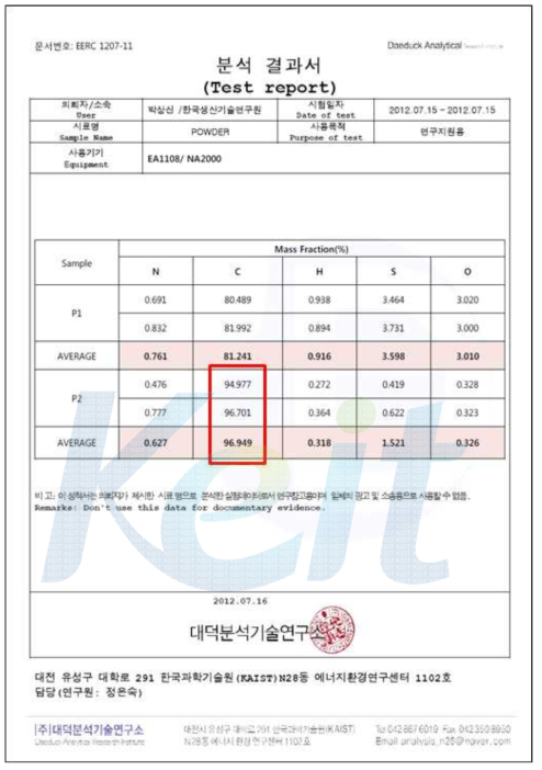 생산된 고순도 카본블랙의 원소분석 성적서