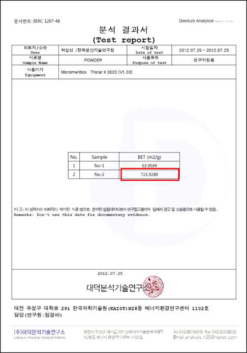 생산된 활성탄의 표면적 (BET surface area m2/g) 분석 성적서