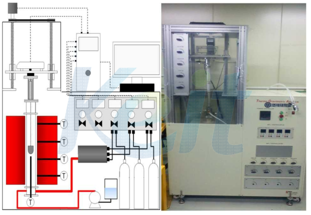 우 : TGA 실험 장치 Schematics, 좌 : 실험장치 사진