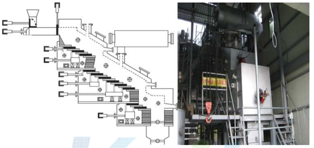 폐기물 다단 열분해 시스템 (100kg/hr)