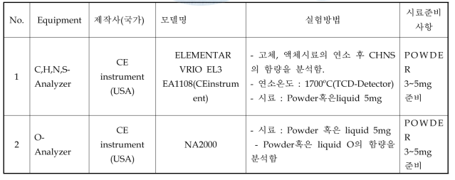 원소분석 방법