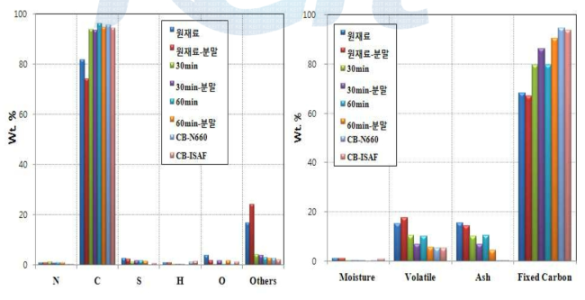 실험결과