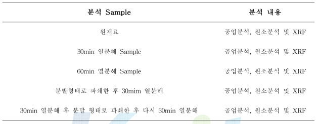 샘플들의 분석 내용