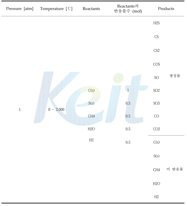 StanJan 화학평형 계산 조건