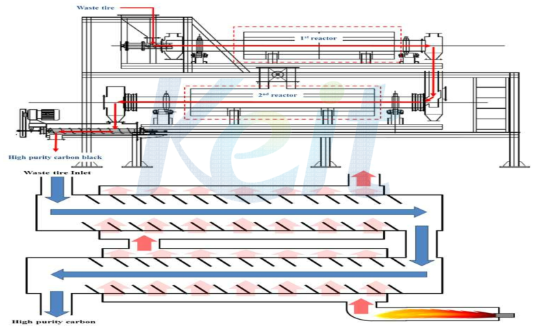 2단 스크류 타입 열분해 탄화로 Schematics