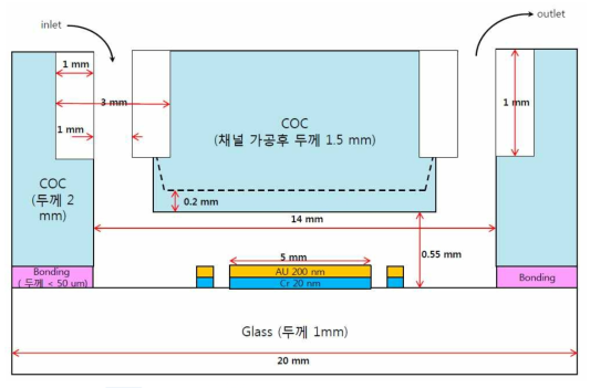 시작품 진단칩의 cross section view