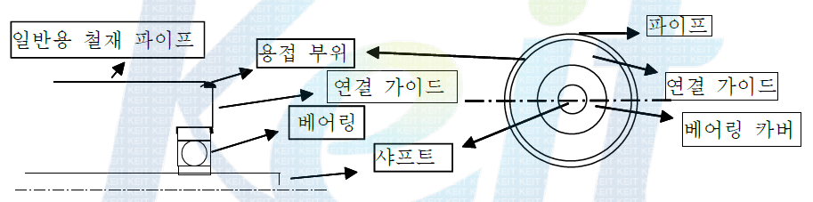 롤러의 단면 및 측면