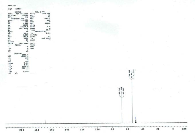 13C-NMR