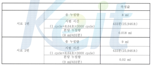 누설량 측정 결과치