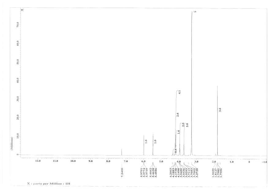 FT-NMR Spectrum of 2-(acryloyloxy)ethyl-2-(trimethylammonium)ethyl phosphate