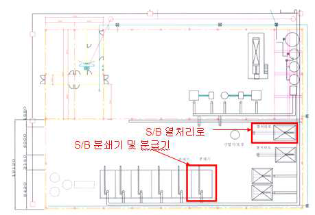 스틸볼 물리적 처리를 위한 설비 배치도