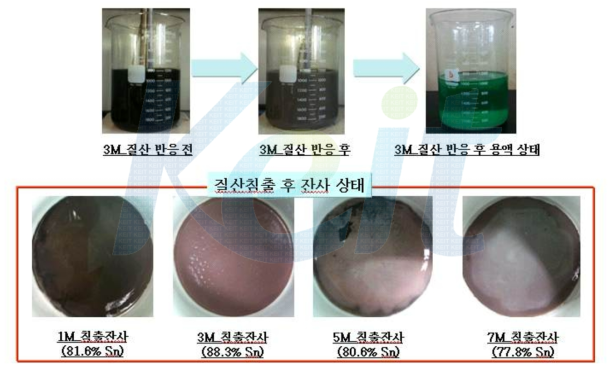 질산 반응에 대한 액 상태 및 잔사상태