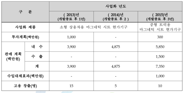 사업화 전략