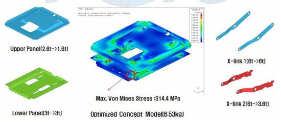 경량최적화 결과 및 개선모델 응력 분포