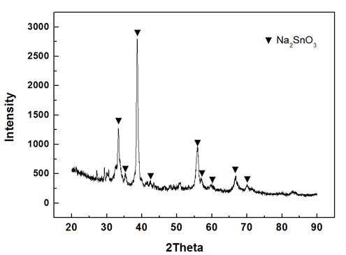 300℃에서 열처리한 폐ITO 슬러지의 알칼리 용융염 반응물의 XRD