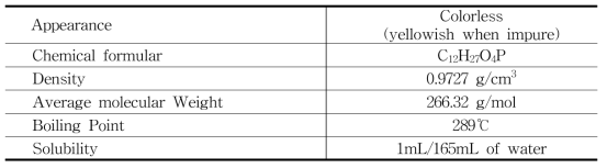 Chemical and Physical Properties of TBP.