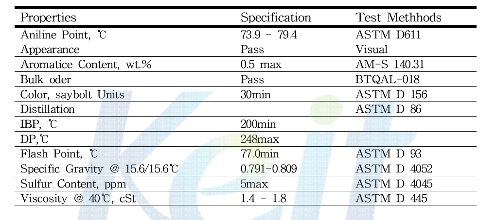 Chemical and Physical Properties of Exxol D80.