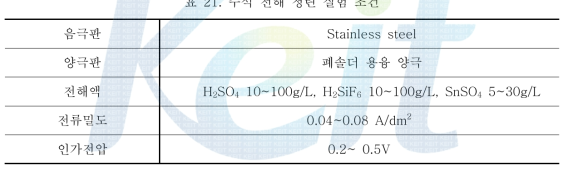 주석 전해 정련 실험 조건