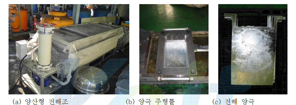 양산형 전해조 및 양극 주형틀과 전해 양극