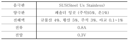 주석 전해 정련 실험 조건